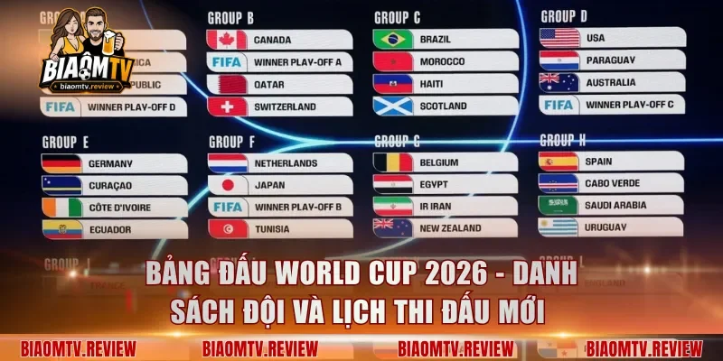 Bảng Đấu World Cup 2026 - Danh Sách Đội Và Lịch Thi Đấu Mới