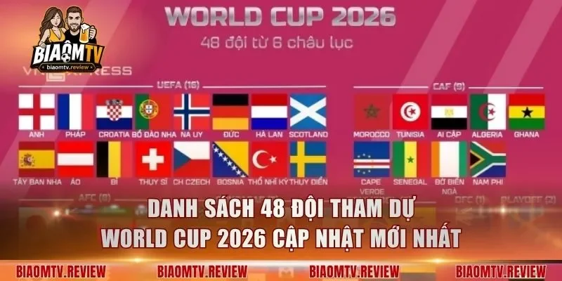 Danh Sách 48 Đội Tham Dự World Cup 2026 Cập Nhật Mới Nhất