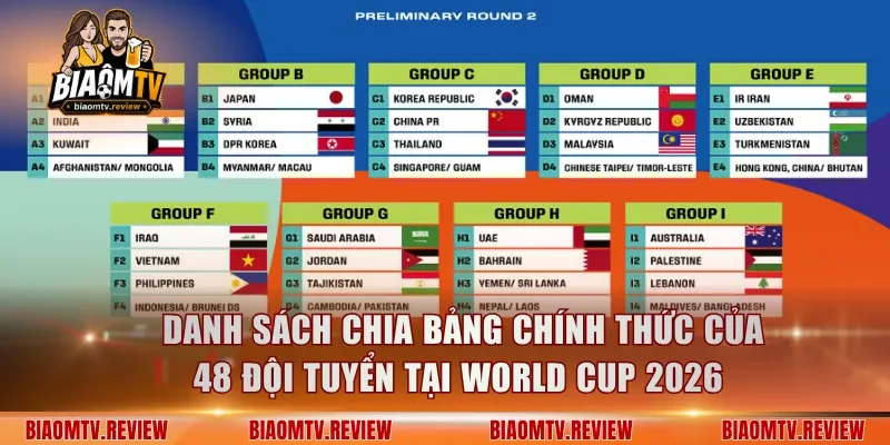 Danh sách chia bảng chính thức của 48 đội tuyển tại World Cup 2026