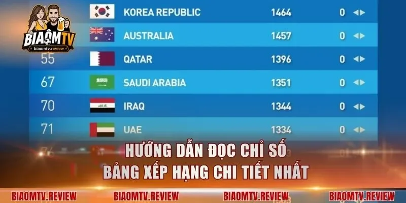 Hướng dẫn đọc chỉ số bảng xếp hạng chi tiết nhất