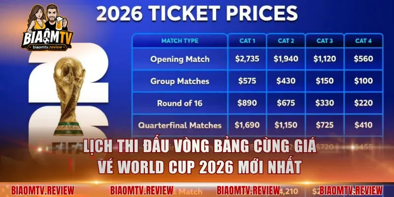 Lịch thi đấu vòng bảng cùng giá vé World Cup 2026 mới nhất