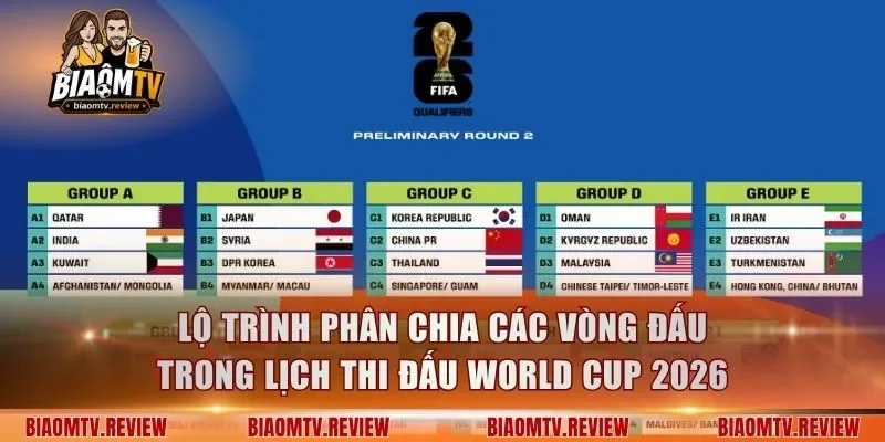 Lộ trình phân chia các vòng đấu trong lịch thi đấu World Cup 2026