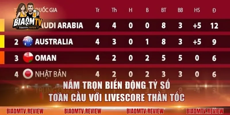 Nắm trọn biến động tỷ số toàn cầu với Livescore thần tốc