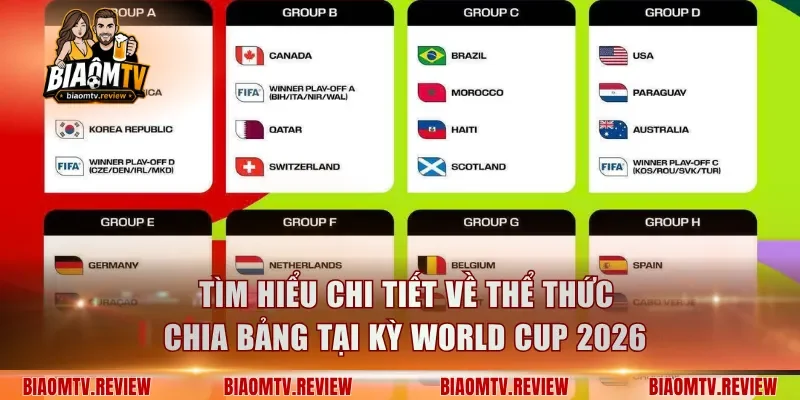 Tìm hiểu chi tiết về thể thức chia bảng tại kỳ World Cup 2026