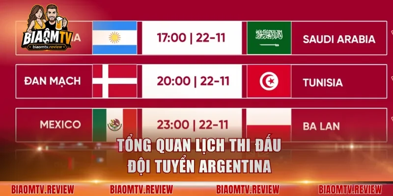 Tổng quan lịch thi đấu đội tuyển Argentina